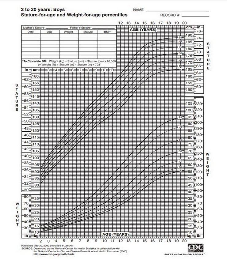 how-tall-should-a-12-year-old-be